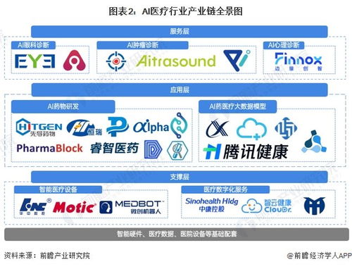 2024年AI醫療行業產業鏈全景梳理及區域熱力地圖 游戲研發及推廣的跨界融合