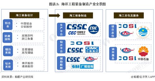 2024年海洋工程裝備制造行業產業鏈全景梳理及區域熱力地圖